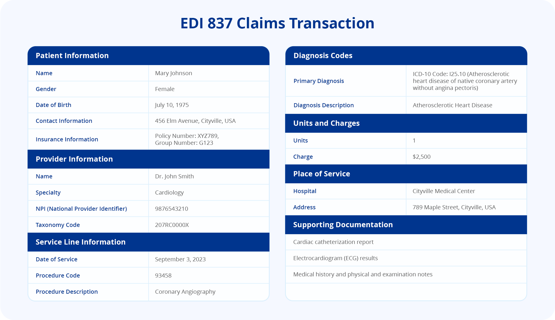 An EDI 837 Claims transaction in healthcare EDI