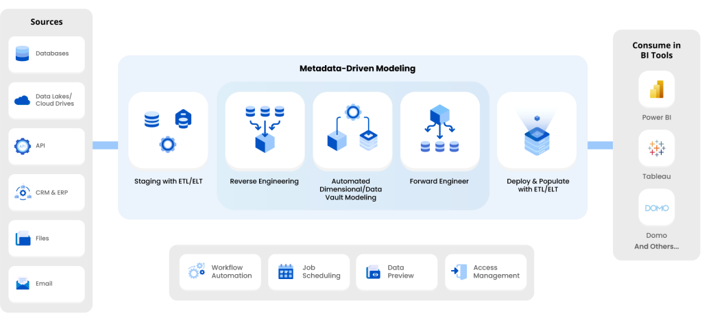 Astera data warehousing BI