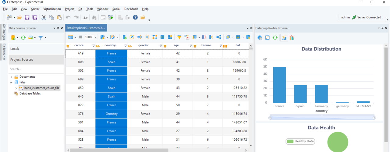 Country data standardization
