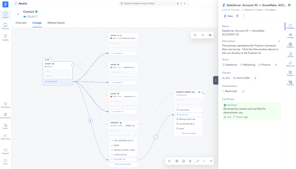 Fivetran data mapping and lineage