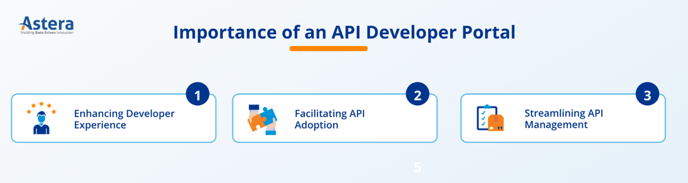 Importance of Developer Portal 