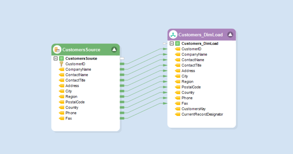 SQL Server data warehouse: Dimensions table dataflow