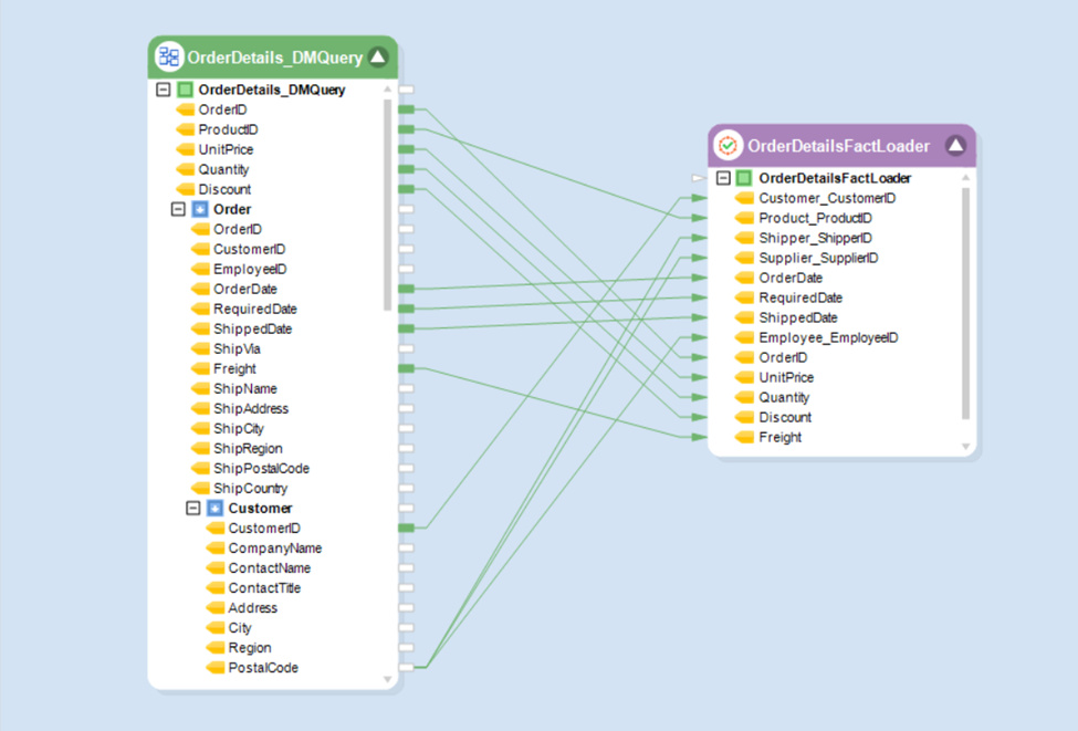 SQL Server data warehouse: Facts table dataflow