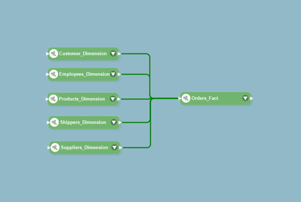 Workflow Automation in Astera