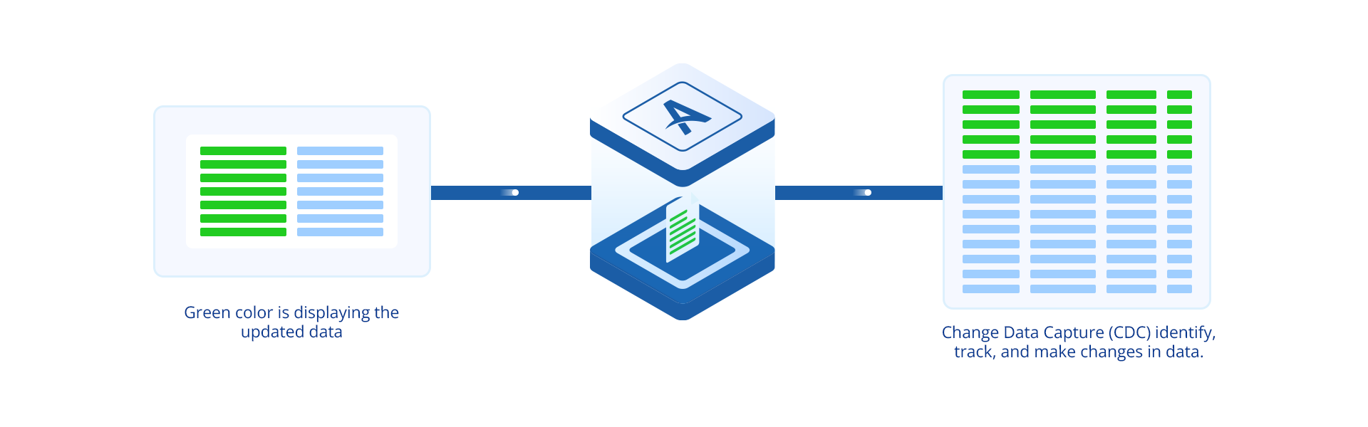Data Capture Change
