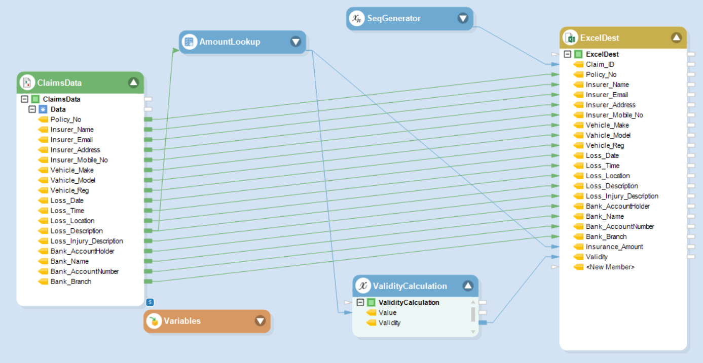Dataflow in Astera to show Claims Processing