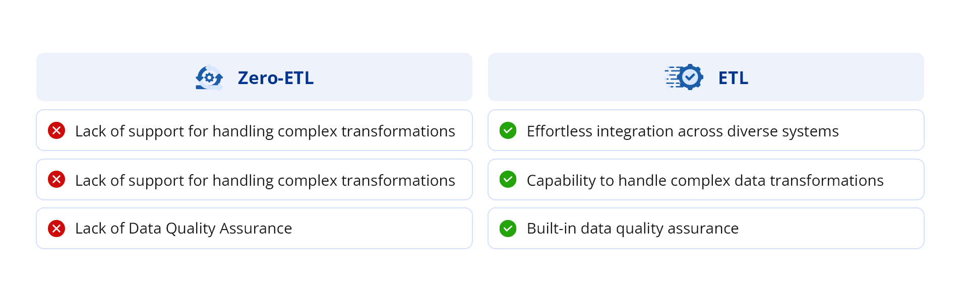 zero etl pros and cons