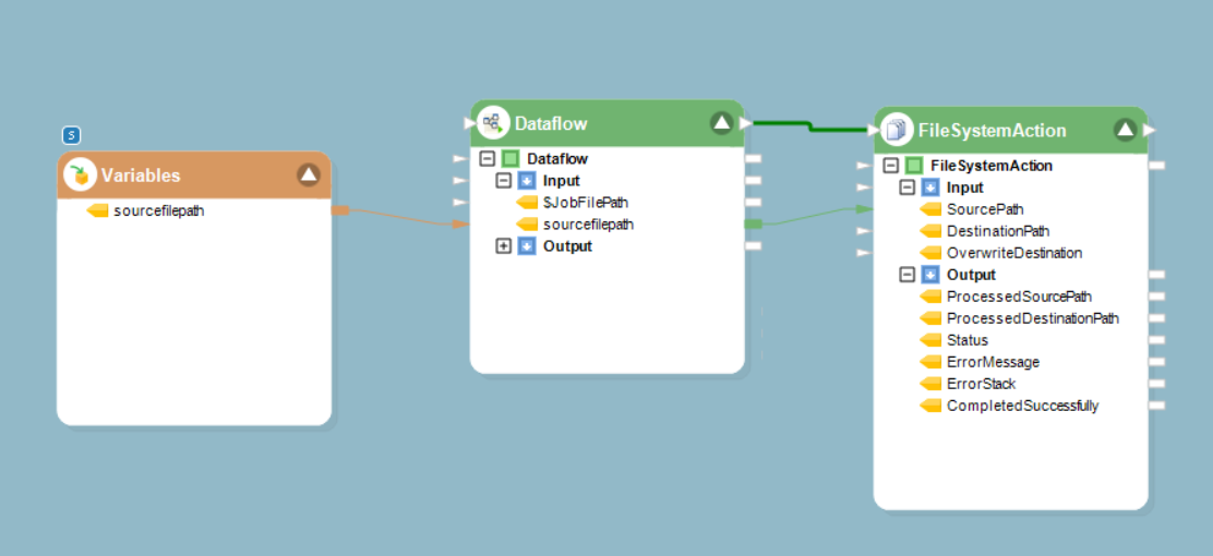 Workflow Connecting to the FileSystem