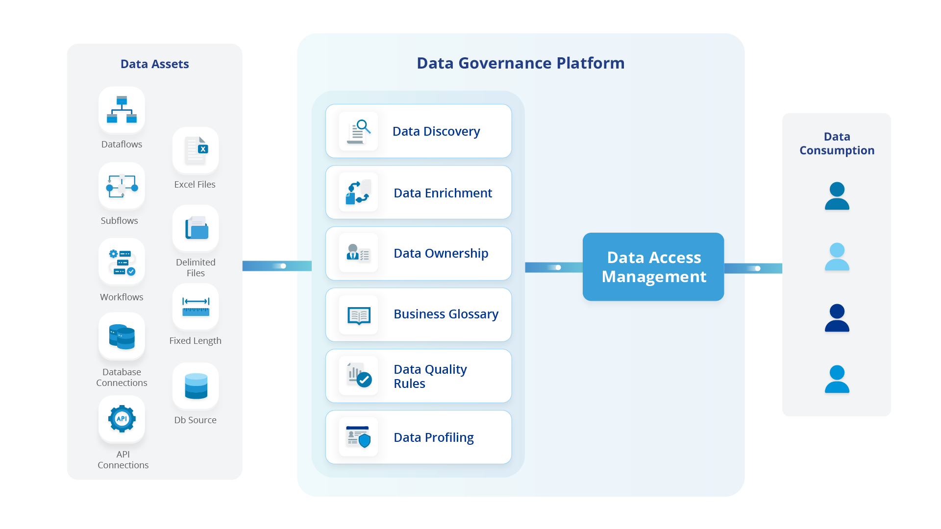 Astera Data Governance Platform