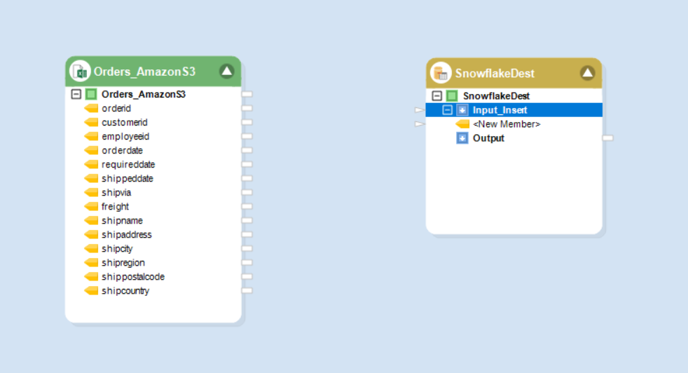A configured Snowflake Destination Object in Astera