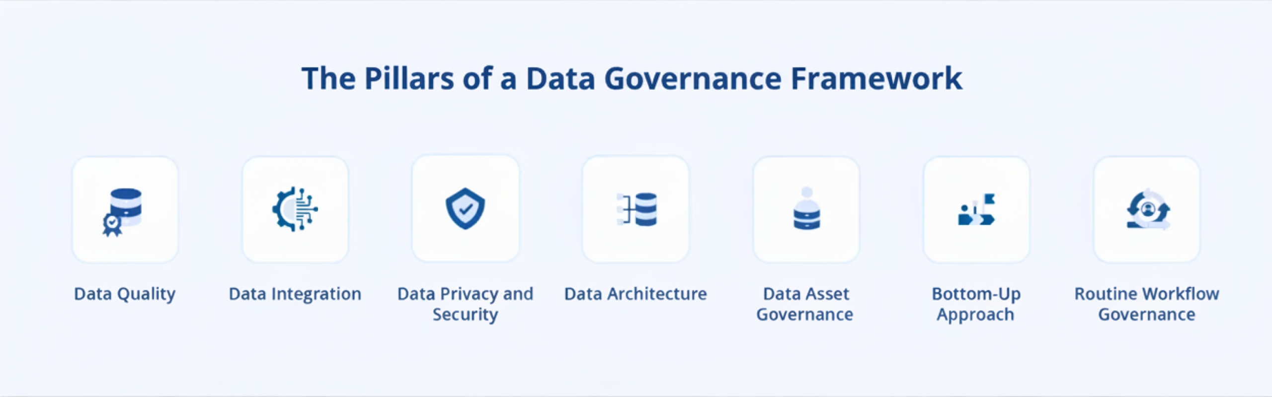 The pillars of a data governance framework