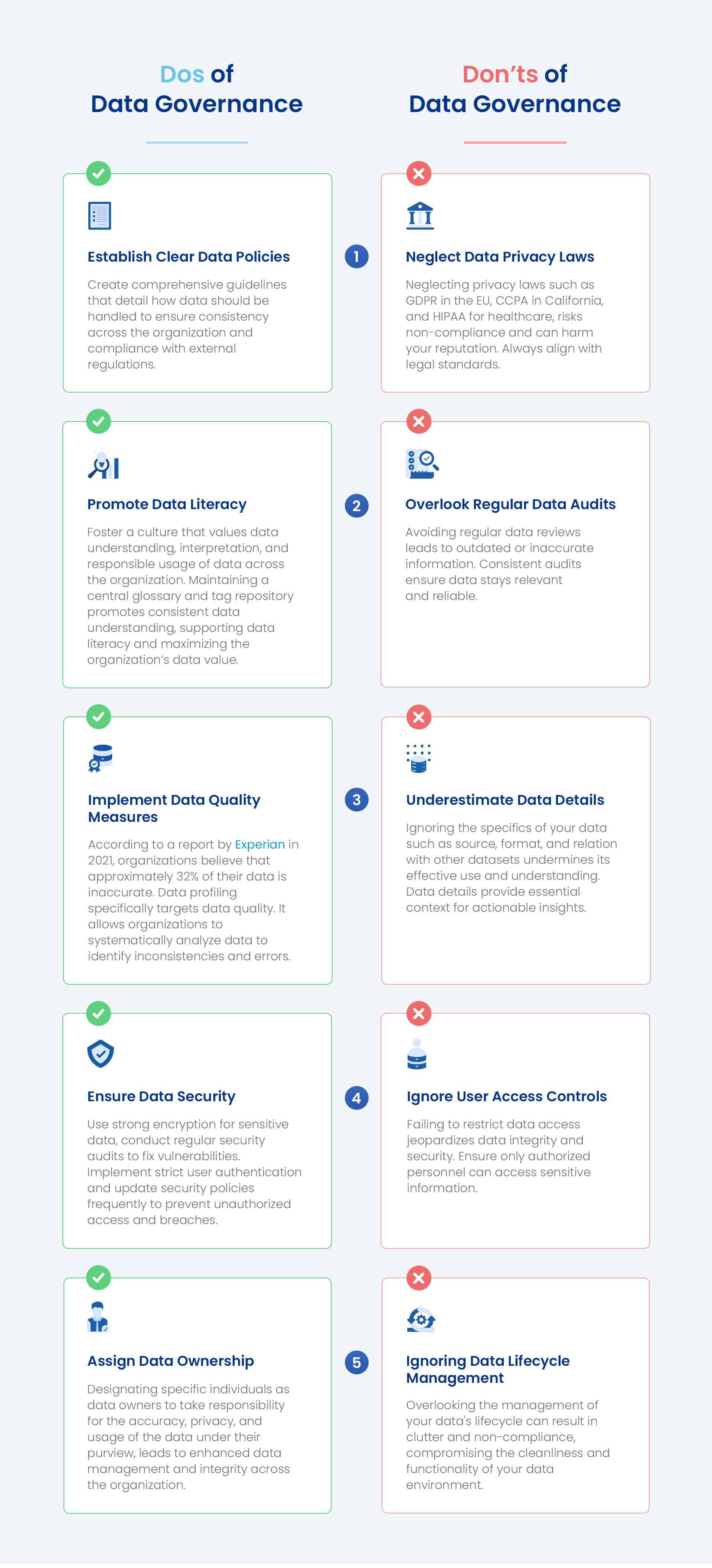 data governance roadmap to success