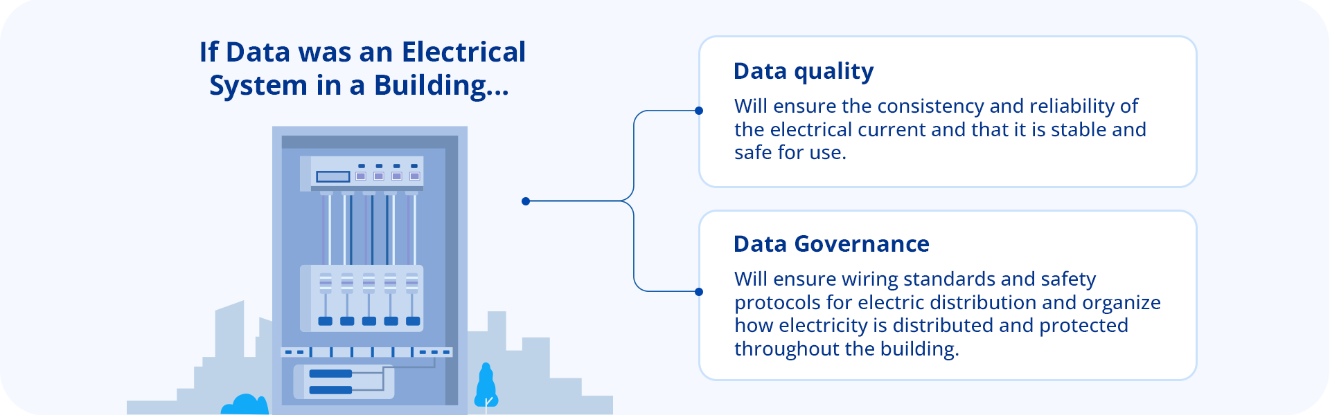 Connection between data governance and data quality