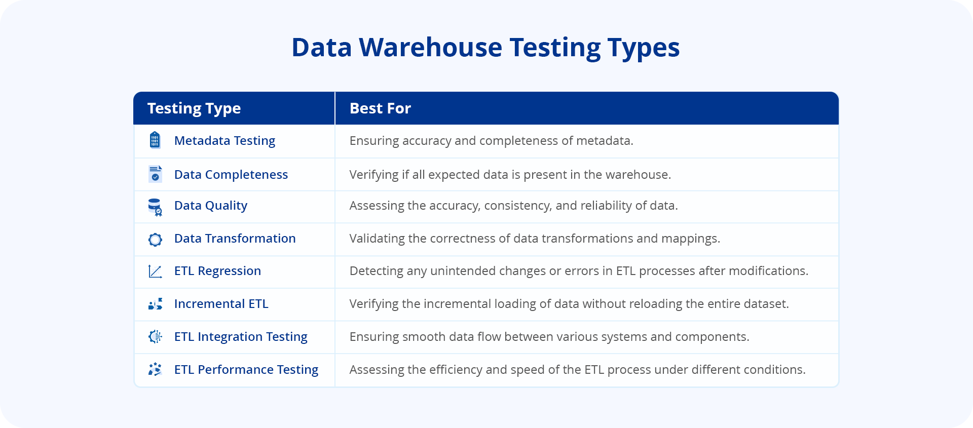 Data Warehouse Testing