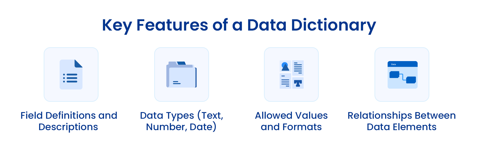 Data Dictionary vs. Data Catalog vs. Business Glossary: Image showcasing the key features of data dictionary 