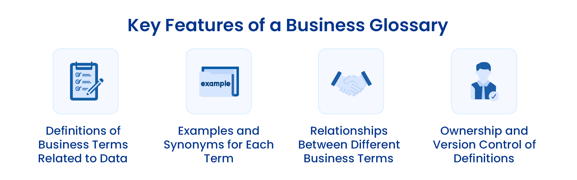 Business Glossary vs. Data Dictionary vs. Data Catalog: Image showing the key features of business glossary