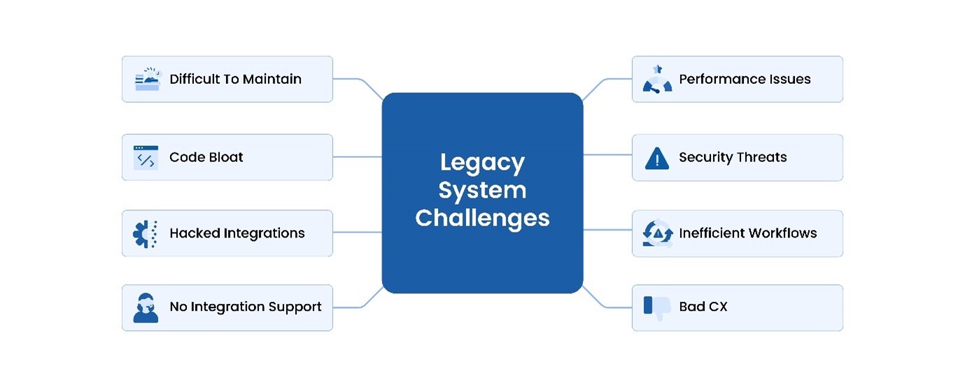 Legacy Application Modernization Challenges
