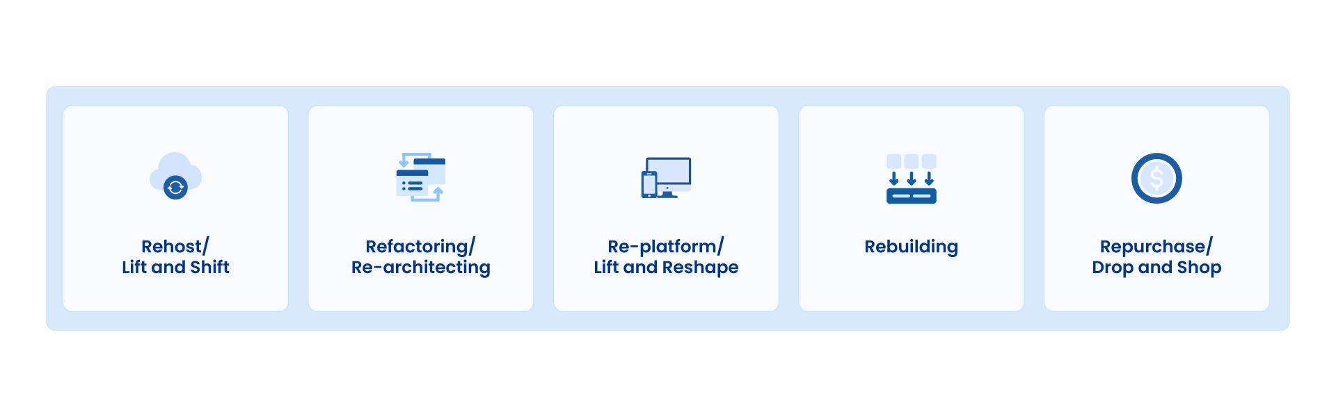 A few different approaches to cloud data migration.