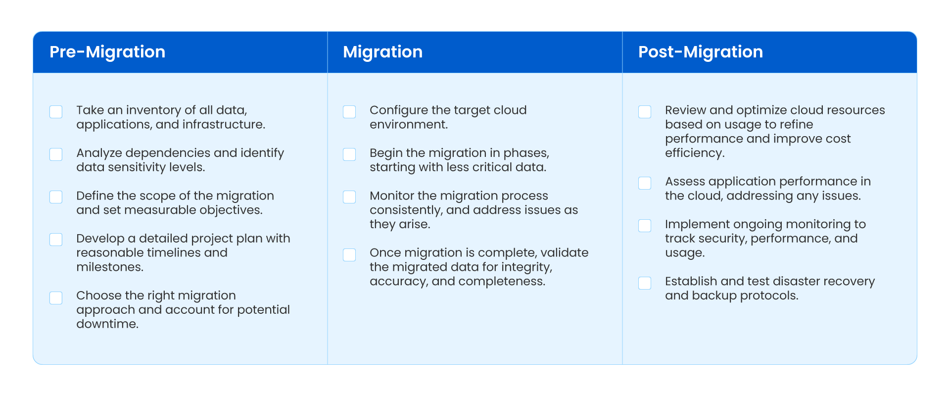 A checklist covering the different phases of cloud data migration