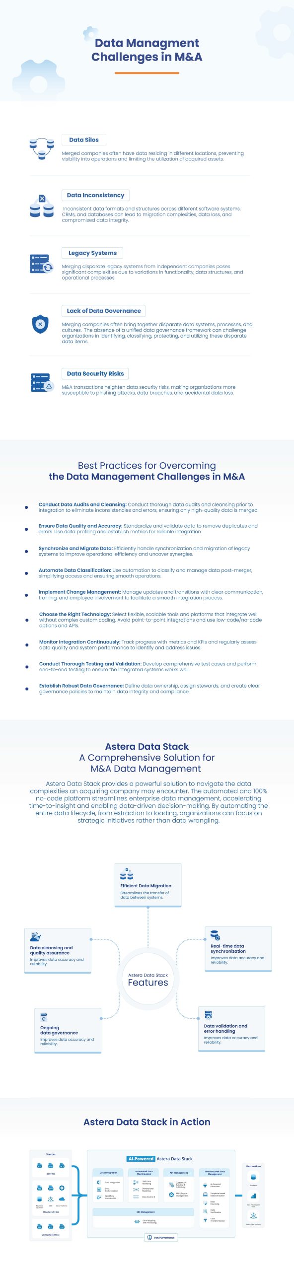 Data management challenges in Mergers and Acquisitions, and the best practices to overcoming these challenges.