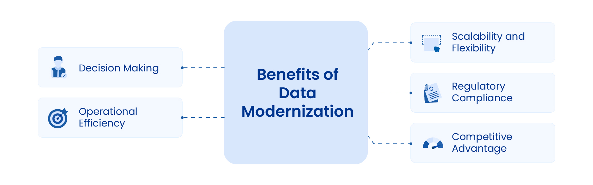 Advantages of Using Data Modernization