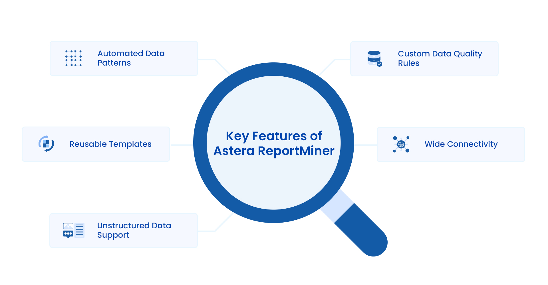 Key Features of Astera ReportMiner
