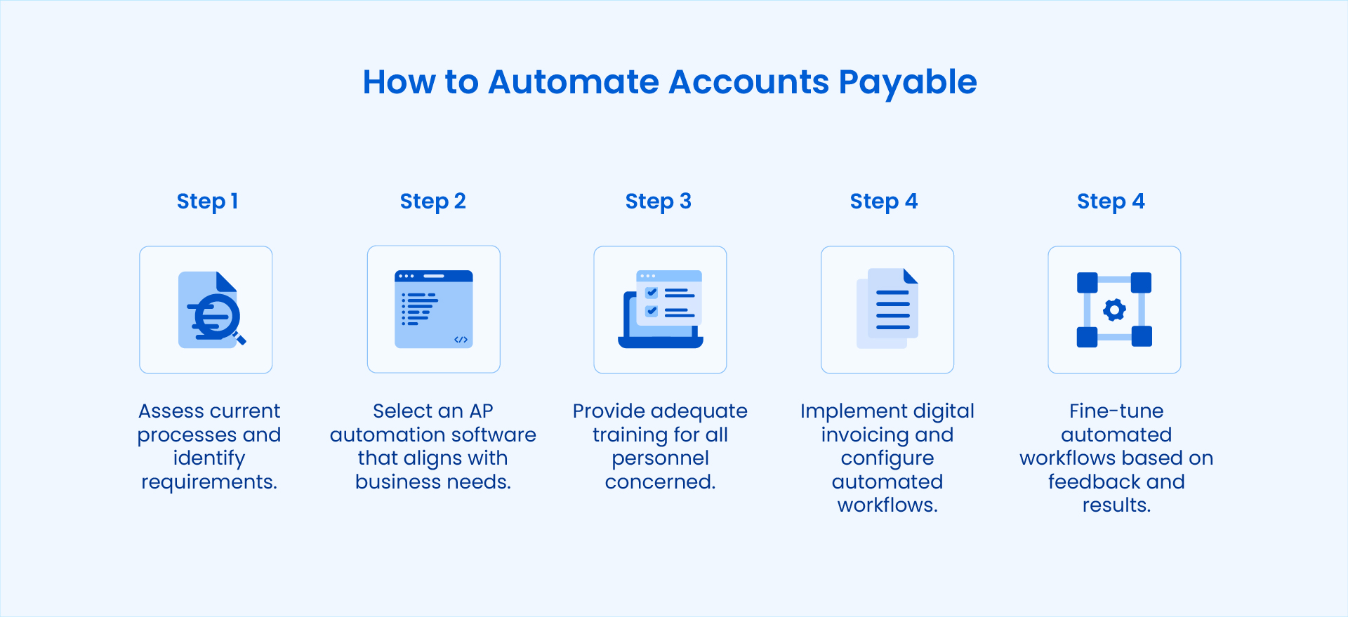 How to implement accounts payable automation.
