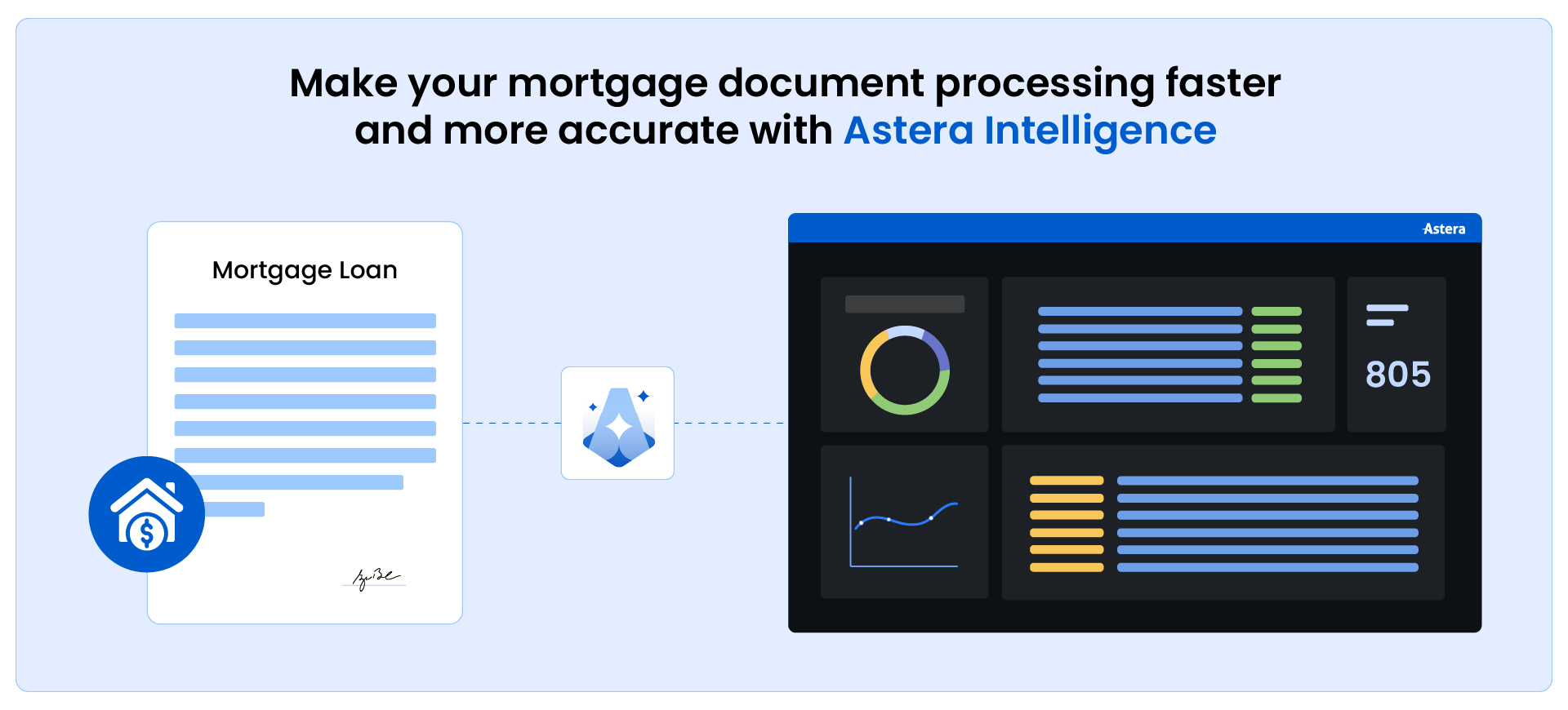 Astera Intelligence: AI mortgage document processing made easy.