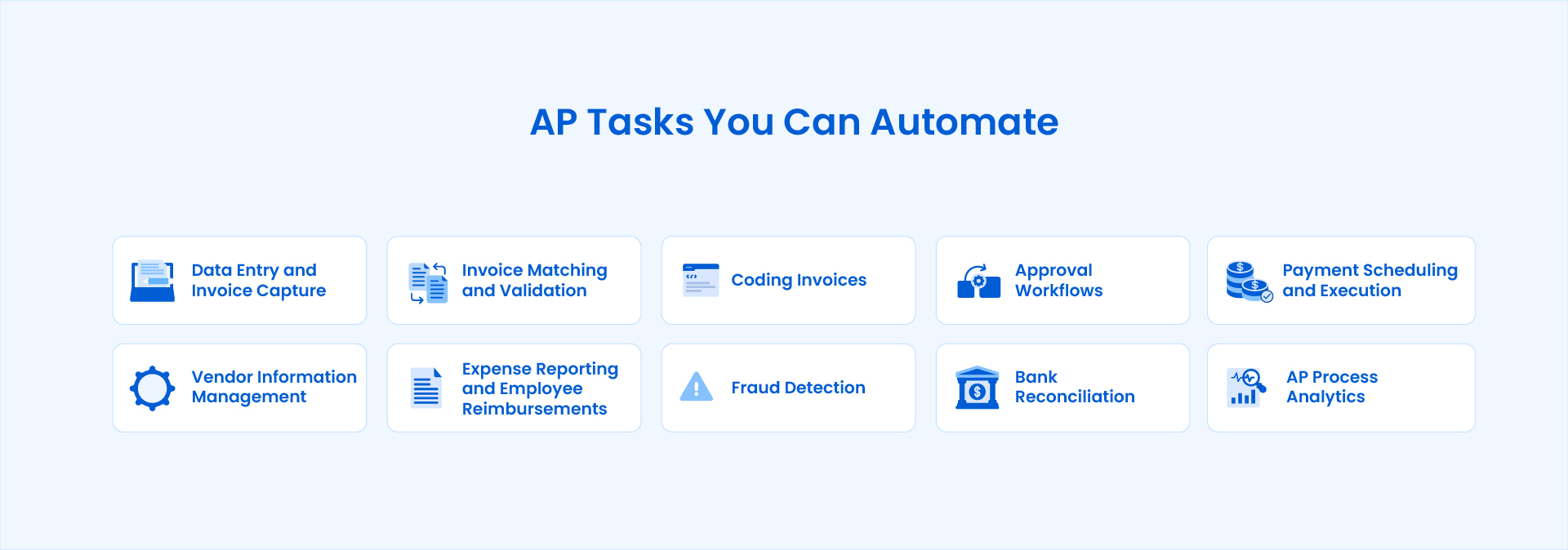 A list of tasks that can benefit from AP automation.