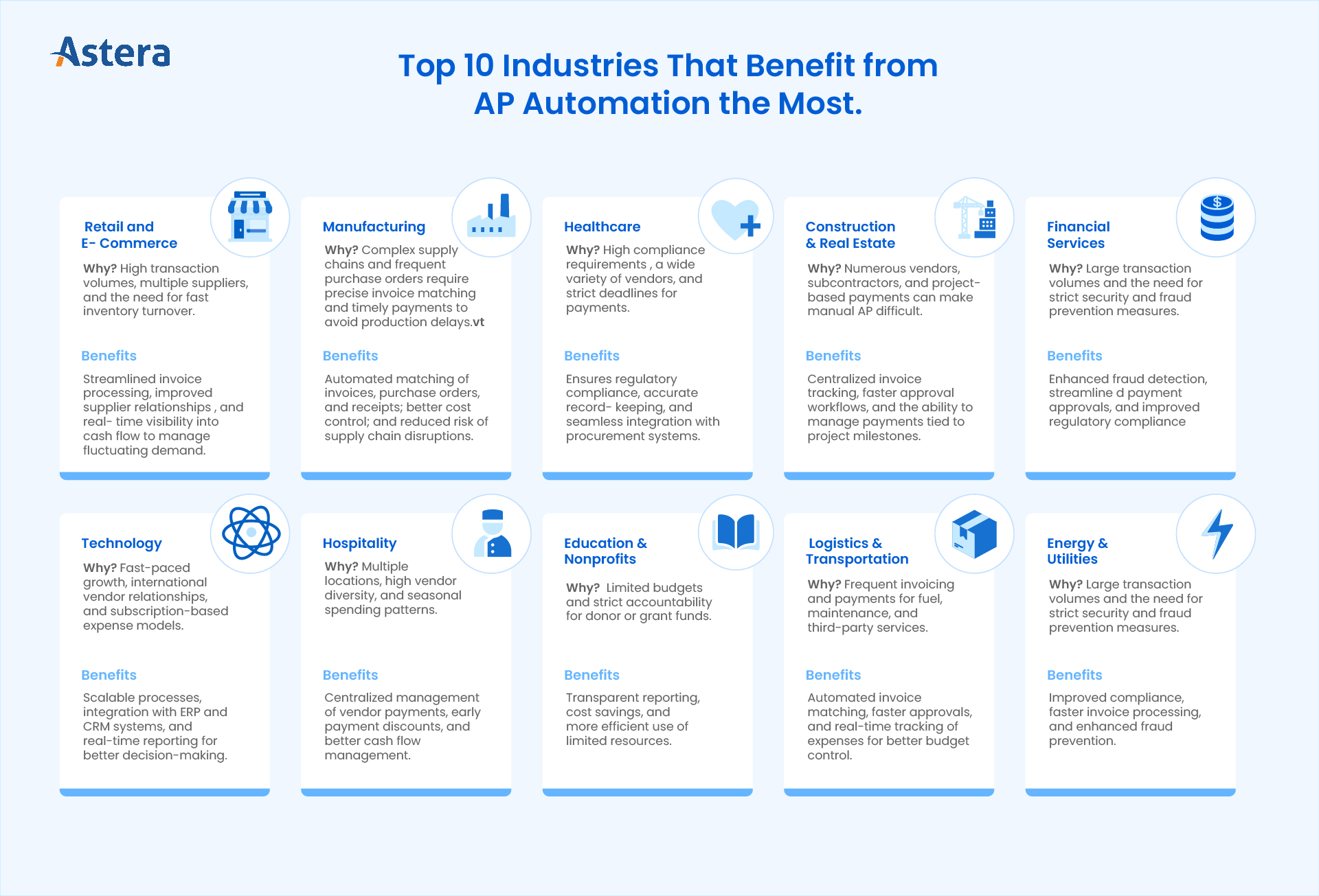 10 Industries that benefit from AP automation the most
