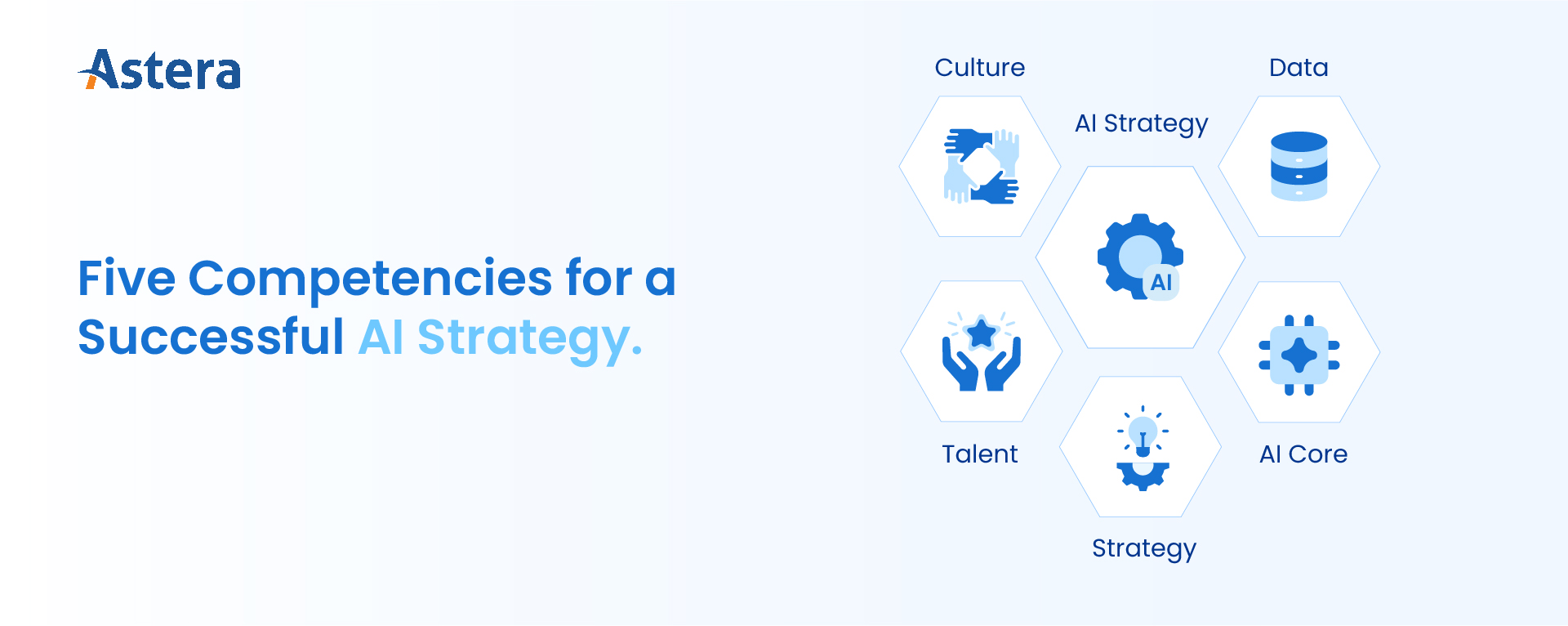 AI Strategy: Five Competencies