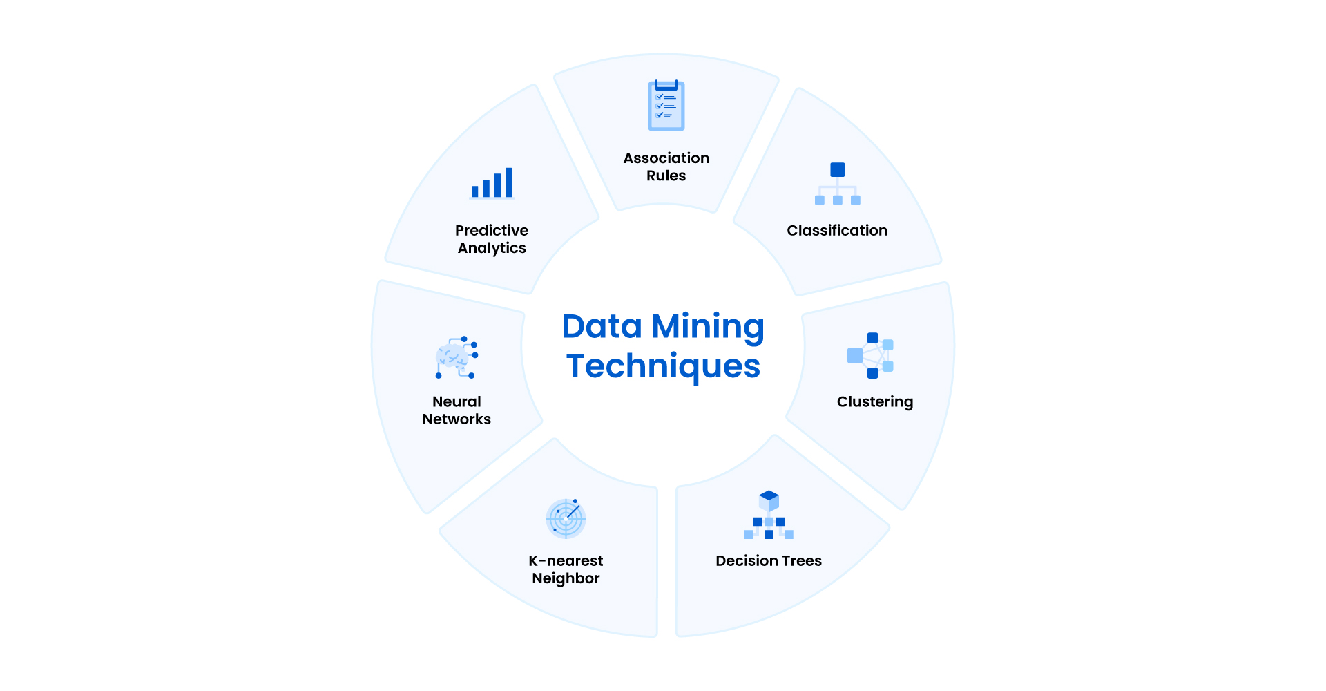 Data mining techniques