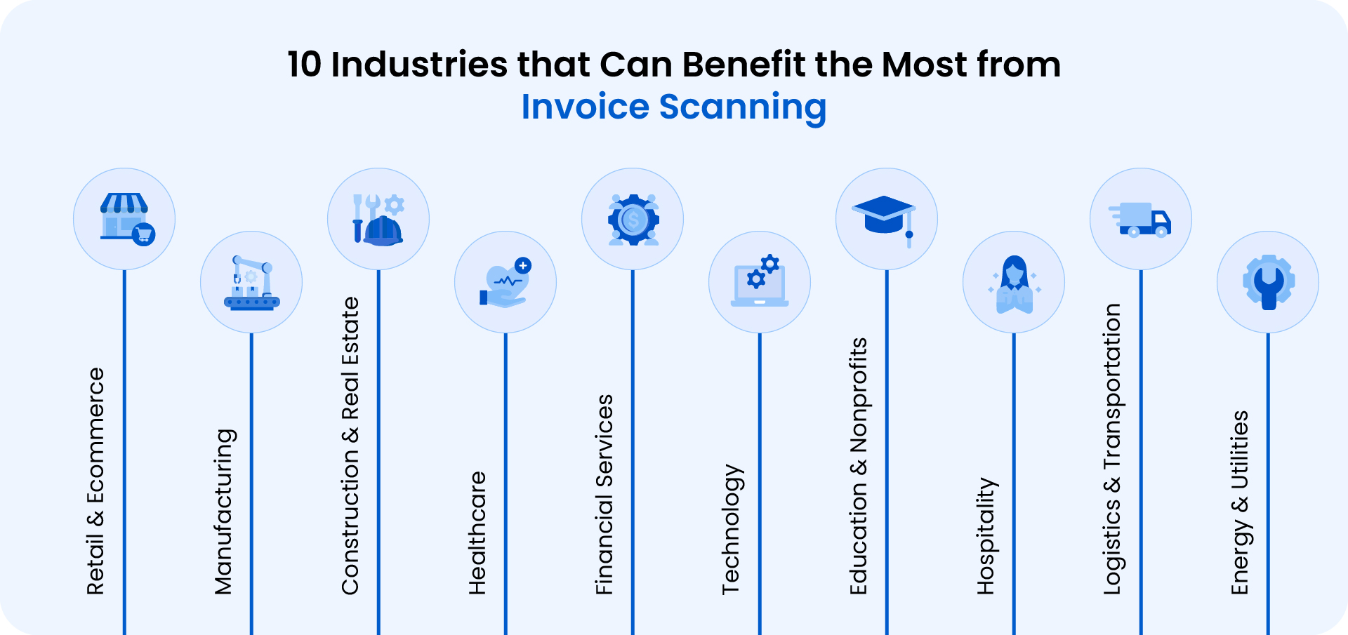 10 Industries that benefit the most from automated invoice scanning