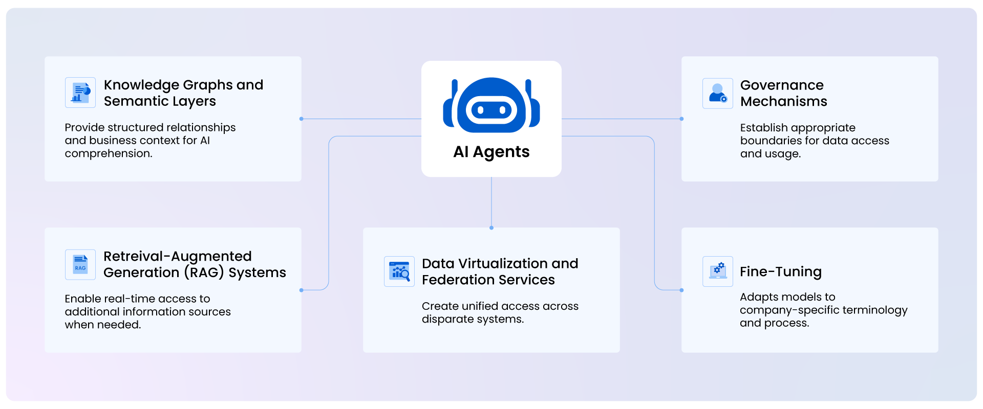 The Agent-Data Ecosystem