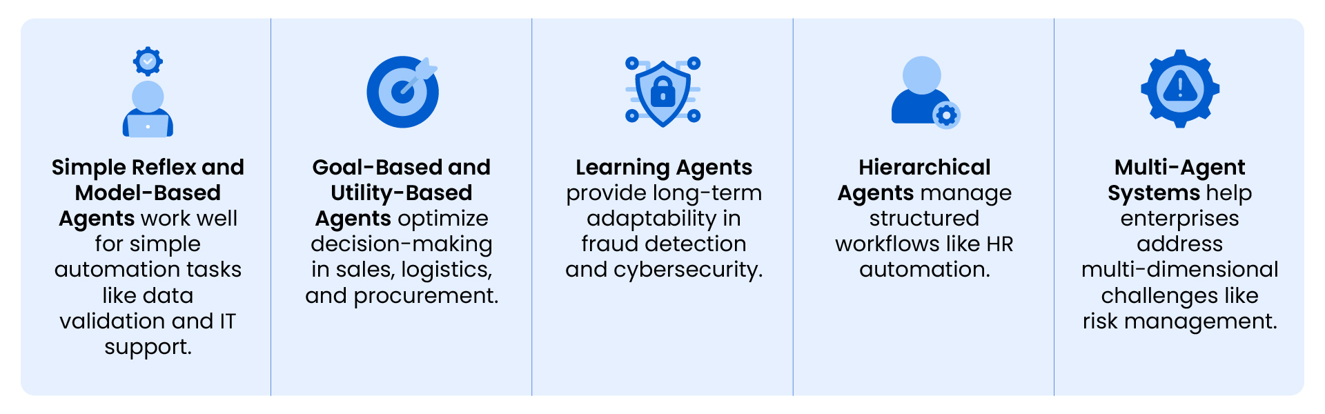 Types of AI Agents