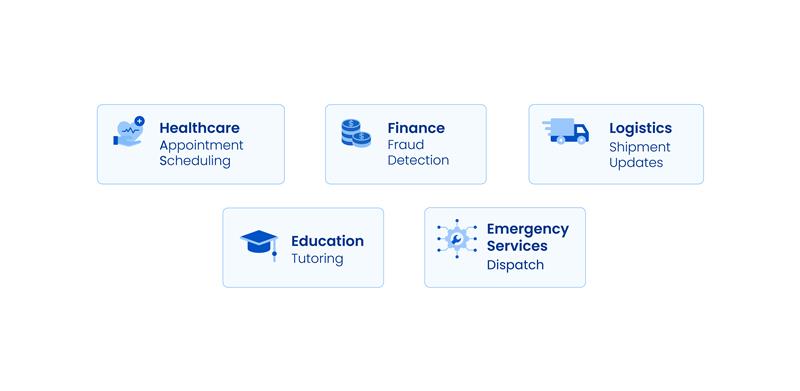 AI Voice Agents Use Cases