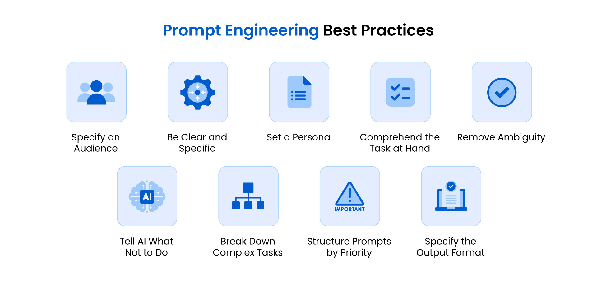 Prompt Engineering Best Practices