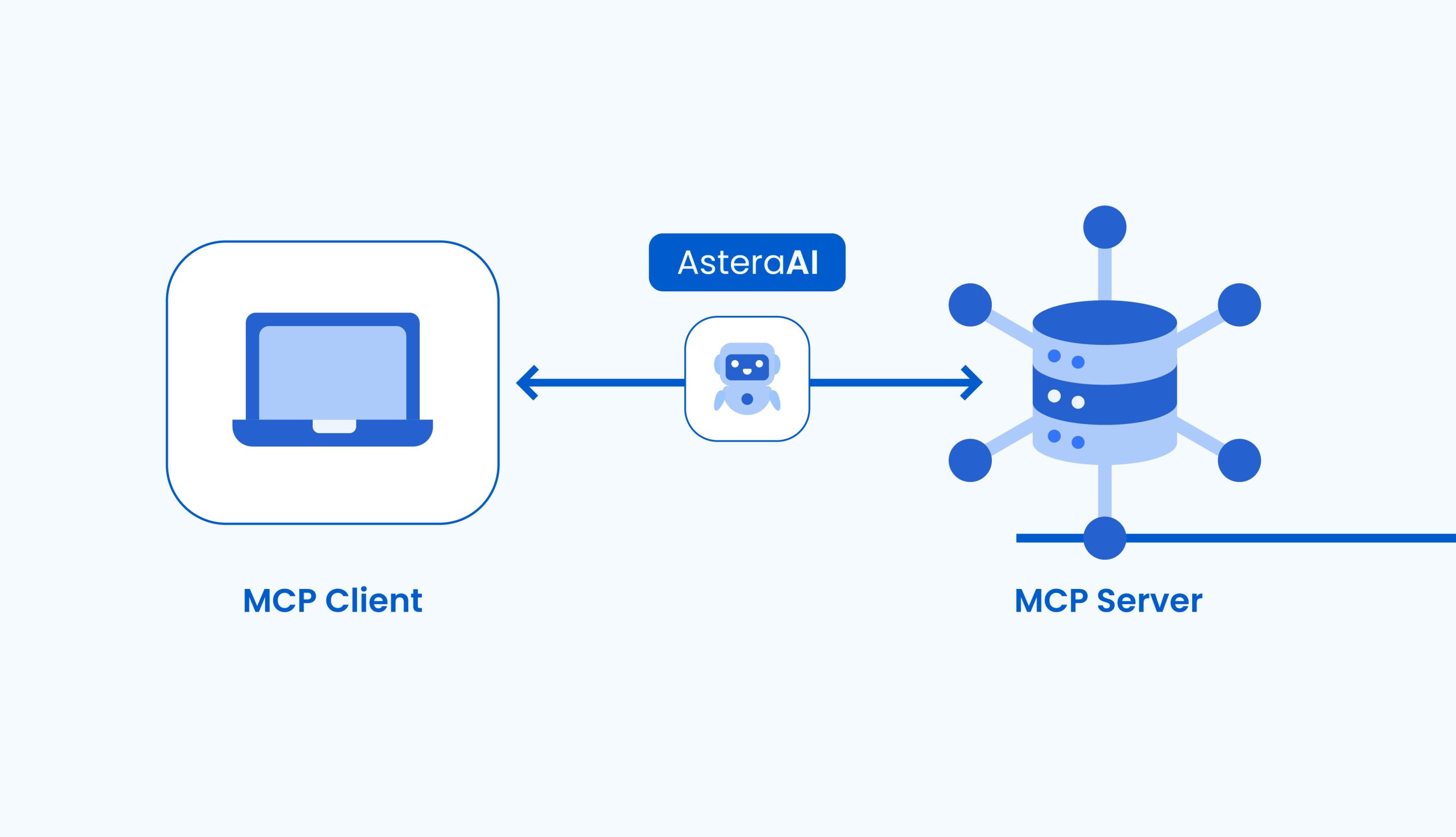 Dual MCP Support in Astera AI
