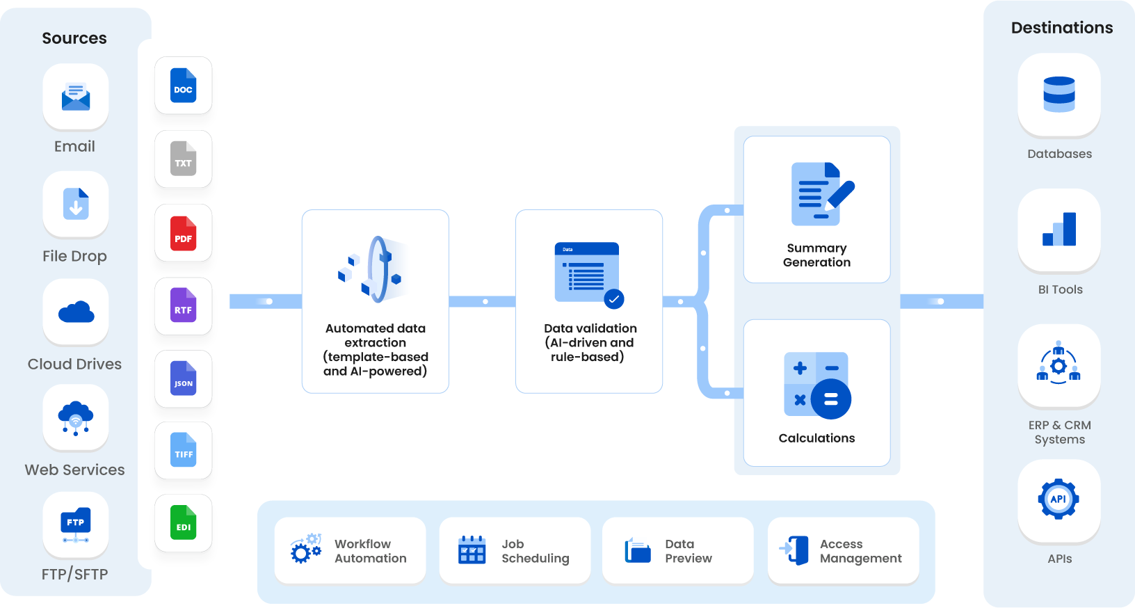 Mortgage Document Processing Automation